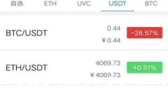 为什么选择区块链钱包？