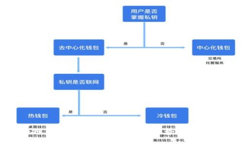 区块链的进化论：未来应用趋势与实例分析