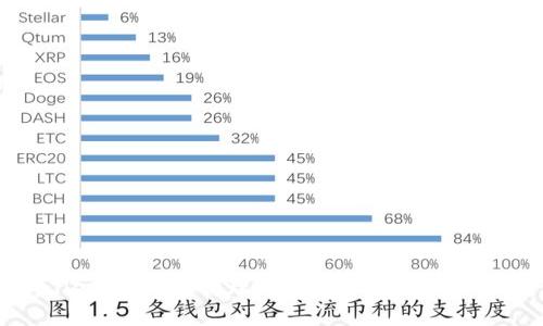 tpWallet子钱包：管理你的数字资产的最佳助手