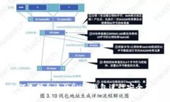 如何选择合适的SHIB钱包进
