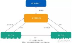 如何通过火币平台提取币