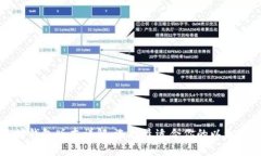 以太坊钱包版本详解：选