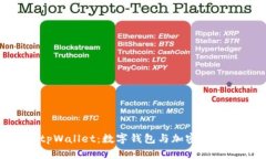 Tokenim与tpWallet：数字钱包