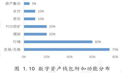 区块链技术在国外的应用前景与实例