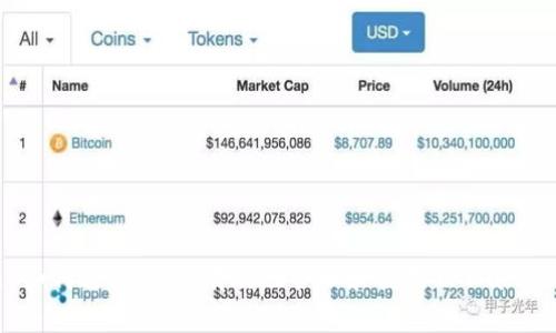 : 如何通过Core有效地管理和使用TPWallet？