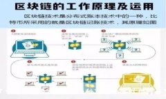 加密货币熊市交易模式图