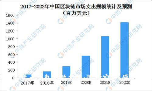 2023年数字货币钱包存放指南：选择安全、便捷的存储方式
