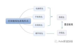 区块链应用成功案例解析