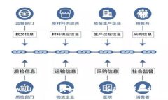 tpWallet推荐奖如何参与与获