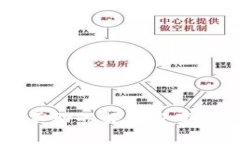 tpWallet卡住不动的解决方案