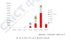 tpWallet里的价格与交易所的