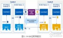 深入揭晓加密货币的世界