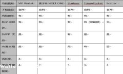 tpWallet电脑端转账指南：安