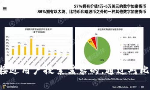 思考一个适合  并且最接近用户搜索需求的，通过对比突出关键词的价值，放进