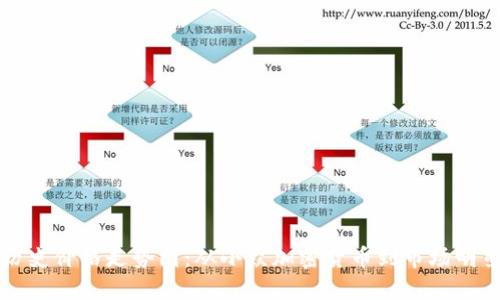 狗狗币历史价格走势图：从小众加密货币到市场明星的演变