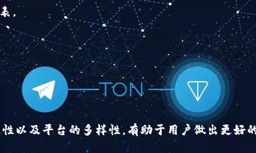 在此之前，需要明确Tokenim是什么以及它与USDT的关系。

### 什么是Tokenim？

Tokenim是一个提供加密货币金融服务的平台，用户可以在该平台上进行交易、投资和管理各种数字资产。作为一个相对新兴的项目，它可能会吸引很多希望进入加密市场的人。

### USDT简介

USDT（Tether）是一种流行的稳定币，它与美元（USD）挂钩，1 USDT通常等于1 USD。由于其稳定性，USDT被广泛应用于加密货币交易中，使得用户可以在波动的市场中保持资产价值。

### Tokenim是否支持USDT？

关于Tokenim是否可以收取USDT，具体取决于Tokenim所支持的资产类别和交易功能。很多加密货币交易平台都支持USDT的存取和交易，Tokenim也可能涵盖这些功能。

#### 常见情况

1. **充值与提取**：如果Tokenim平台支持USDT，用户通常可以通过充值和提取功能来操作USDT资产。
   
2. **交易对**：很多平台会提供USDT与其他加密货币（如BTC、ETH等）的交易对，用户可以利用USDT购买其他数字资产。

3. **支付手段**：在一些平台上，USDT被用作支付手段，用户可以用其来支付服务或商品。

#### 如何确认

- **访问官方网站**：用户可以访问Tokenim的官方网站，查看其支持的加密货币列表。
  
- **联系客服**：与Tokenim的客服进行沟通，询问USDT的相关支持问题。

- **社区与论坛**：查找Tokenim用户的讨论，了解目前对USDT的支持情况。

### 总结

是否可以在Tokenim上接收USDT，需具体查看平台的相关信息。了解数字资产的流通性以及平台的多样性，有助于用户做出更好的投资决策。如果依然不确定，建议在进行大额交易前，进行小额试探或咨询专业人士。