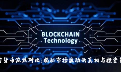 加密货币涨跌对比：揭秘市场波动的真相与投资策略