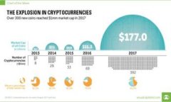 全面解析比特币钱包同步