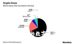   加密货币放钱包安全吗？全面解析安全性与最佳
