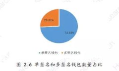 如何将Pig币安全转移到T