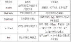 TPWallet支持的数字货币种类