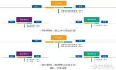 比特币钱包教程：2012年全