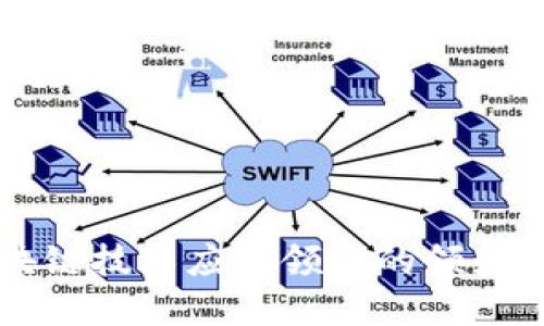 中国区块链技术应用领域的领先公司盘点
