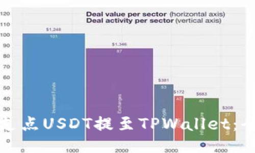 如何将支点USDT提至TPWallet：全面指南