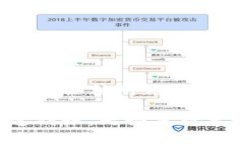 tiaotitpwallet跨链转账找回多
