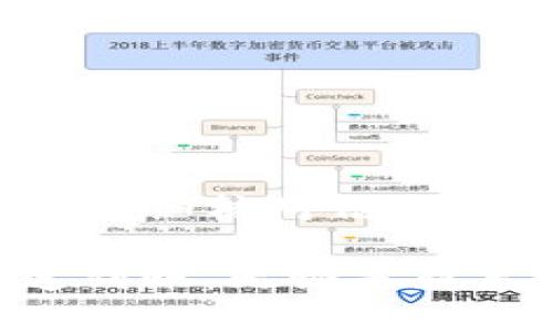 tiaotitpwallet跨链转账找回多久能到账？详细解答与解决方案/tiaoti
tpwallet, 跨链转账, 找回到账时间/guanjianci

引言
在数字货币日益普及的今天，跨链转账成为了越来越多用户的选择。tpwallet作为一款知名的钱包，为用户提供了便捷的跨链转账功能。然而，在转账的过程中，有些用户可能会经历转账找回的问题，特别是在某些意外情况下，如何快速找到解决方案，就成为了用户最关注的焦点。在这篇文章中，我们将详细探讨tpwallet跨链转账的找回时长以及相关的注意事项。

什么是tpwallet？
tpwallet是一款多功能的数字货币钱包，致力于为用户提供最安全、最便捷的资产管理方案。它支持多种主流区块链和代币，用户可以通过tpwallet进行快速的资产转移、兑换以及管理。同时，tpwallet也为跨链转账提供了流畅的体验，这使得用户可以在不同区块链之间自由转移资产。

跨链转账的基本概念
跨链转账是指在不同区块链之间进行资产转移的过程。这一过程实现了不同区块链网络之间的互通，用户能够轻松地将资产从一种区块链转移到另一种区块链。由于区块链的去中心化特性，跨链转账的速度和效率是影响用户体验的重要因素之一。

tpwallet跨链转账的流程
在使用tpwallet进行跨链转账时，用户通常需要遵循以下步骤：
ol
    listrong登录tpwallet：/strong用户需要在官方网站或应用上登录自己的tpwallet账户。/li
    listrong选择转账类型：/strong在主界面中，选择跨链转账功能。/li
    listrong填写转账信息：/strong输入目标地址、转账金额，并选择目标链。/li
    listrong确认转账：/strong核对所有信息无误后，提交转账请求。/li
    listrong等待确认：/strong系统将开始处理跨链转账请求，用户需要耐心等待。/li
/ol

跨链转账找回的可能情形
虽然tpwallet致力于提供高效的服务，但在实际操作中，用户可能会遇到一些问题，例如：
ul
    listrong错误的目标地址：/strong转账时，如果输入了错误的地址，资产可能会丢失。/li
    listrong网络拥堵：/strong某些情况下，目标链网络过于拥堵，导致转账确认时间延迟。/li
    listrong转账未确认：/strong转账请求可能在区块链上未能及时确认。/li
/ul

tpwallet跨链转账找回到账时间
用户选择进行跨链转账时，到账时间通常取决于多个因素，包括目标区块链的网络拥堵情况、转账的确认数量、以及该资产本身的处理速度。在大多数情况下，tpwallet的跨链转账在数分钟到数小时内可以到账。然而，对于一些特殊情况，到账时间可能会延长，例如：
ul
    listrong目标区块链拥堵：/strong如果目标链的交易处理能力达到极限，可能会导致转账延迟。/li
    listrong转账发生错误：/strong如前所述，如果输入信息有误，找回过程可能需要更长时间。/li
    listrong网络维护：/strong在进行定期的系统维护时，转账的处理速度可能会受到影响。/li
/ul

如何加快到账时间
虽然不少因素会影响跨链转账的到账时间，但用户也可以通过一些技巧来加快到账的速度：
ol
    listrong核对目标地址：/strong在进行转账之前，仔细检查目标地址是否正确，以避免因地址错误而导致的延迟。/li
    listrong选择合适的转账时间：/strong选择在网络交易较少的时间进行转账，可以提高转账的确认速度。/li
    listrong适当调整手续费：/strong一些区块链允许用户设置交易手续费，适当增加手续费可以提升转账的优先级。/li
/ol

找回跨链转账后的处理技巧
在经历跨链转账找回的过程中，用户可以采取以下措施来处理相关问题：
ul
    listrong联系tpwallet支持：/strong用户可以直接联系tpwallet的客服，提供相关转账信息，寻求专业帮助。/li
    listrong了解区块链状态：/strong通过区块链浏览器查询转账状态，了解当前的处理情况。/li
    listrong保持耐心：/strong有时候转账的找回需要时间，保持耐心也是非常重要的。/li
/ul

总结
针对tpwallet跨链转账找回到账的问题，文章详细解释了相关流程、可能遇到的情境以及如何加快到账时间的技巧。尽管跨链转账的到账时间受多种因素影响，用户仍可通过仔细核对信息、选择合适的转账时间和设置合理的手续费等，不断提升自身的操作效率。希望这篇文章能够帮助到每一位用户，使其在数字资产管理的过程中更加顺畅。

在数字货币的世界中，安全与效率是每一位用户的核心需求。通过了解相关流程和增强操作意识，用户能够在日常的转账过程中减少意外情况的发生，确保资产的安全与迅速到账。无论是新手还是资深玩家，掌握这些知识都将为你的数字资产管理提供帮助。
