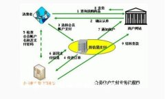 区块链应用成功的三个关