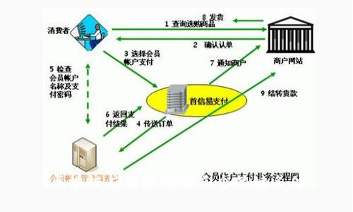 区块链应用成功的三个关键条件