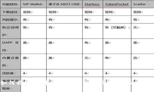 如何将OKEx中的资产安全转移到TP Wallet？