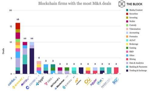 ISP加密货币：未来金融体系的颠覆者