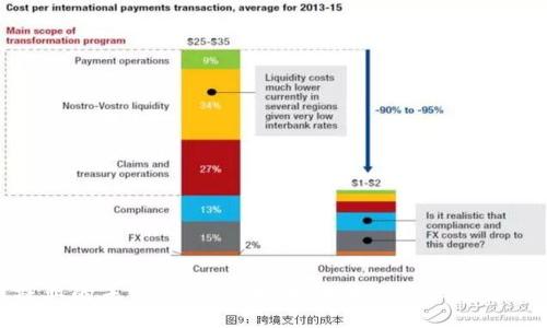 现代农业的未来：区块链技术如何改革农产品供应链