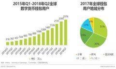 金融科技与加密货币的未