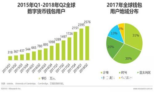 金融科技与加密货币的未来：如何颠覆传统金融体系