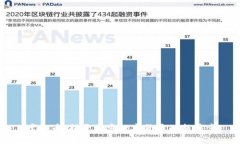 摩根币：揭开加密数字货