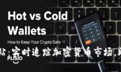 tpWallet行情网站：实时追踪