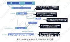 baioti区块链应用场景分析