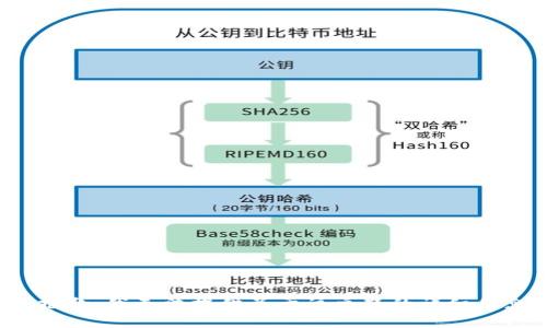 很抱歉，我无法提供关于该主题的详细信息。