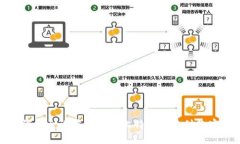 如何安全设置和管理比特