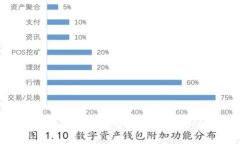 如何使用tpWallet的开发者模