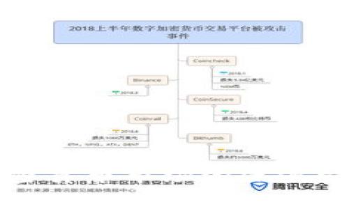 俄乌冲突对加密货币市场的深远影响与趋势分析