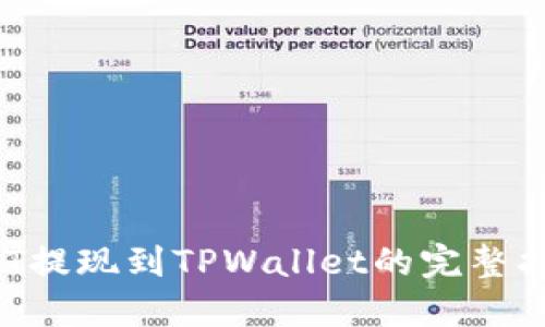 NFT提现到TPWallet的完整指南