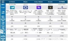 tpWallet提币到交易所的费用