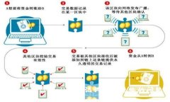 如何解决tpWallet助记词导入