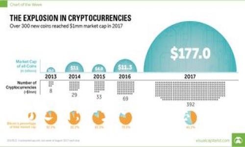 如何使用虚拟币进行支付：一步一步教您掌握数字货币支付技巧