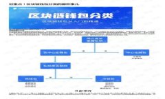 如何将交易所的数字货币
