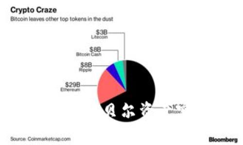 如何通过tpWallet的阿贝尔资产实现变现？全面指南